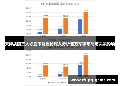 天津战前三大必胜策略揭秘深入分析各方军事布局与决策影响