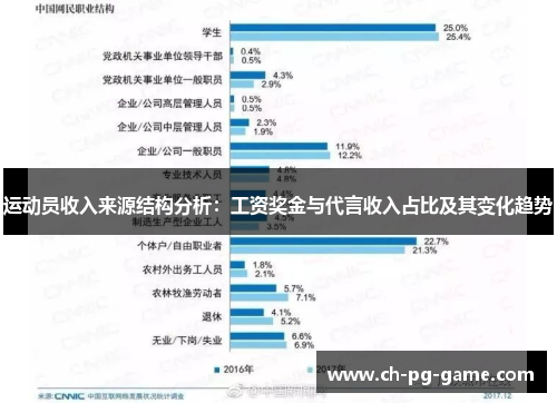 运动员收入来源结构分析：工资奖金与代言收入占比及其变化趋势