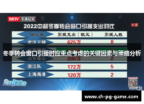 冬季转会窗口引援时应重点考虑的关键因素与策略分析