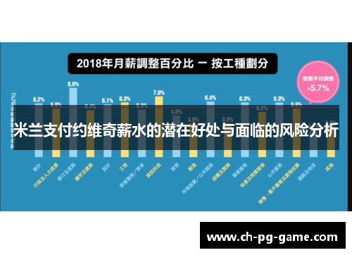 米兰支付约维奇薪水的潜在好处与面临的风险分析