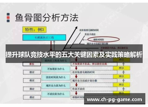 提升球队竞技水平的五大关键因素及实践策略解析
