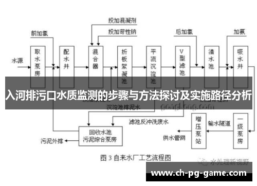 入河排污口水质监测的步骤与方法探讨及实施路径分析