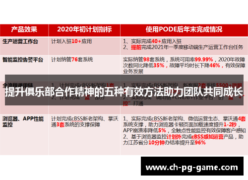 提升俱乐部合作精神的五种有效方法助力团队共同成长