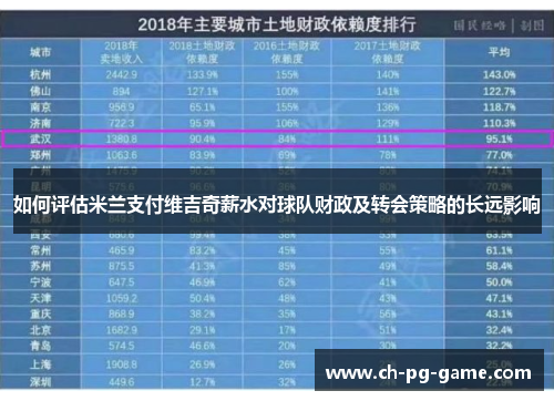 如何评估米兰支付维吉奇薪水对球队财政及转会策略的长远影响