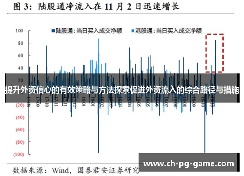 提升外资信心的有效策略与方法探索促进外资流入的综合路径与措施