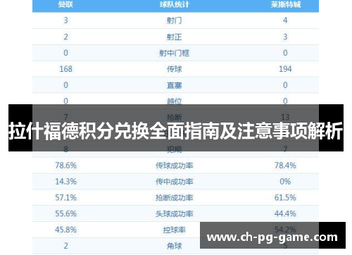 拉什福德积分兑换全面指南及注意事项解析