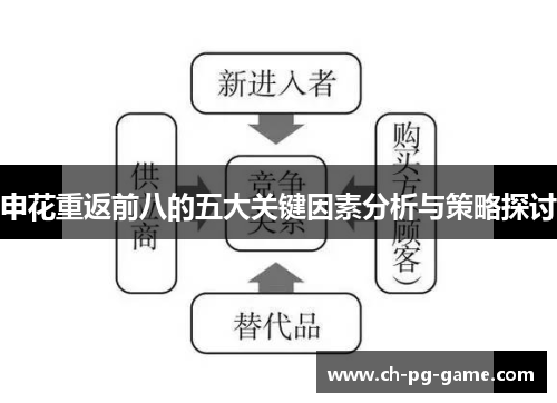 申花重返前八的五大关键因素分析与策略探讨