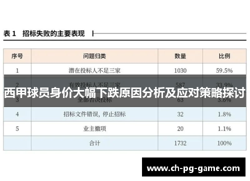 西甲球员身价大幅下跌原因分析及应对策略探讨