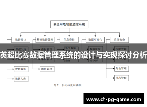 英超比赛数据管理系统的设计与实现探讨分析