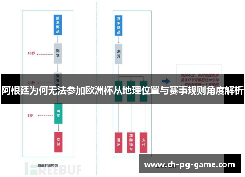 阿根廷为何无法参加欧洲杯从地理位置与赛事规则角度解析